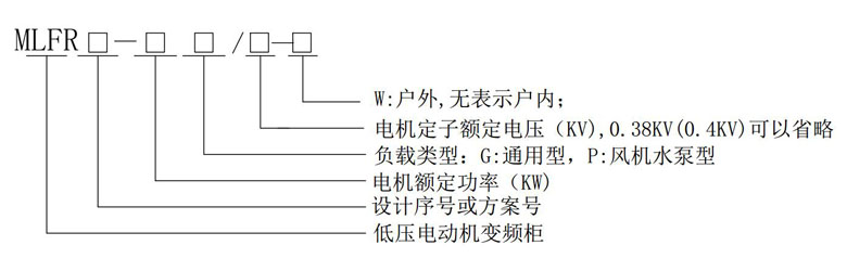 MLFR系列低壓電動機變頻節能調速柜型號說明