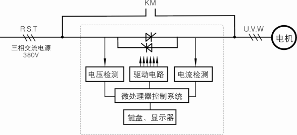 MLSS2系列低壓電動機電子式軟起動柜工作原理