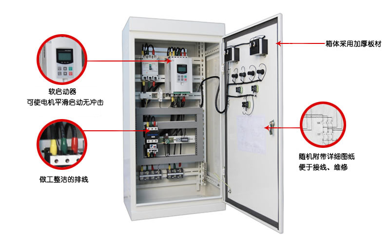 MLSS2系列低壓電動機電子式軟起動柜組成