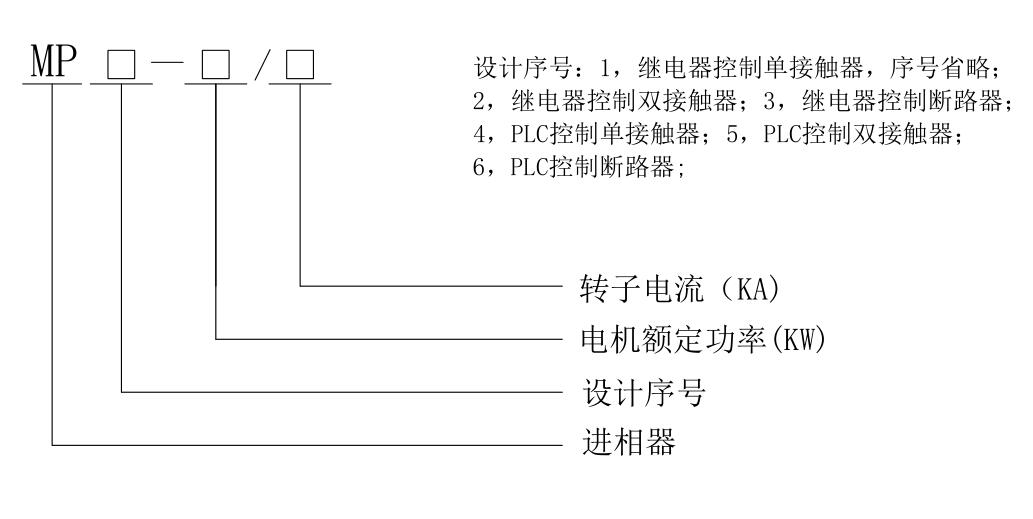 MP型微機控制靜止式進相機型號說明