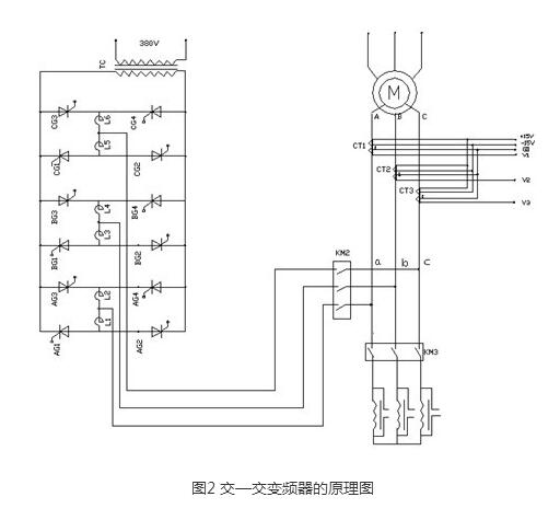 MP進相機一次圖