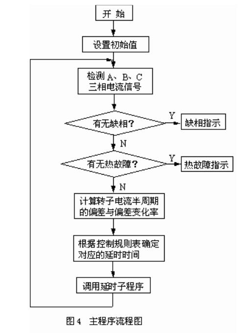 MPC主程序流程圖