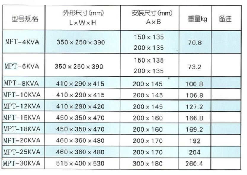 MPT系列進相器大電流變壓器尺寸