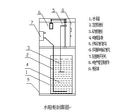 MWLS型液阻柜結構示意圖