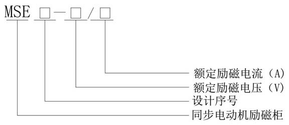 MSE系列同步電動機數字式勵磁柜型號含義