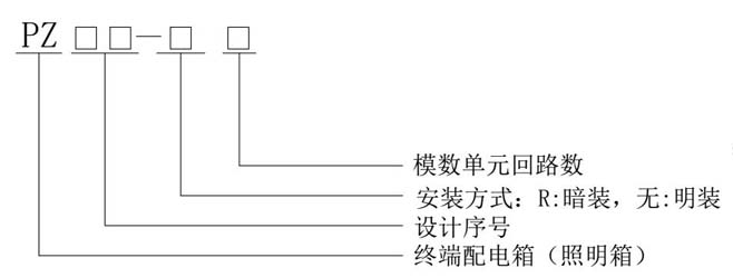 PZ型終端箱型號說明