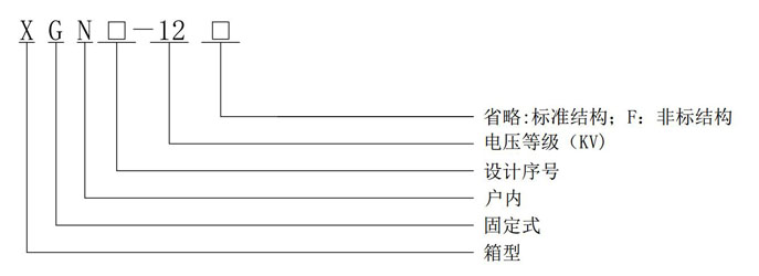 XGN型高壓柜型號含義