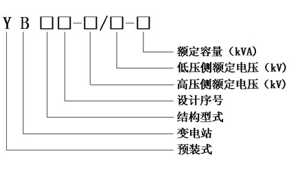 YB系列歐式預裝變電站型號說明