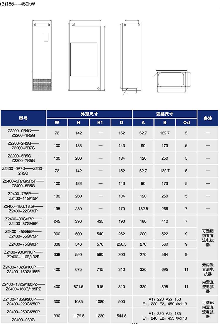 Z2400變頻器尺寸圖