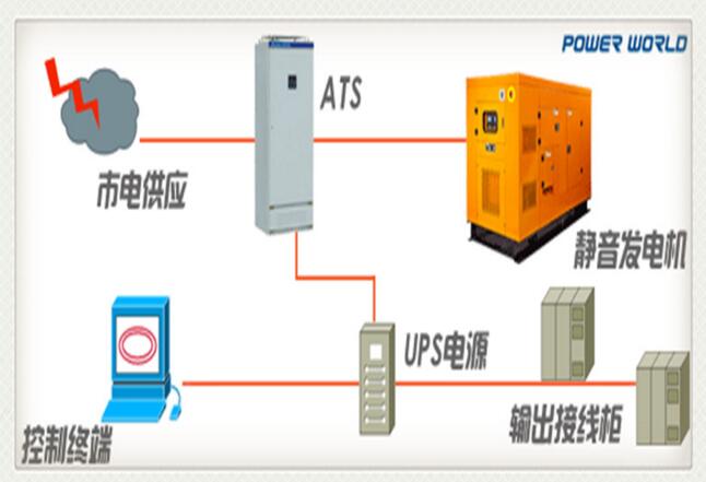 MATS系列低壓智能型雙電源自動切換柜工作系統示意圖