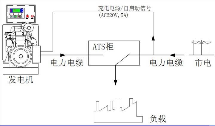 MATS系列低壓智能型雙電源自動切換柜切換接線示意圖