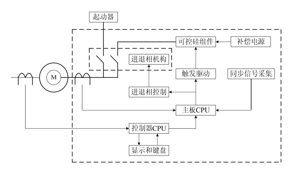 MVP 系列靜止式變負載進相器工作原理示意圖