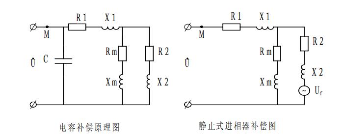 MVP 系列靜止式變負載進相器工作等效原理圖