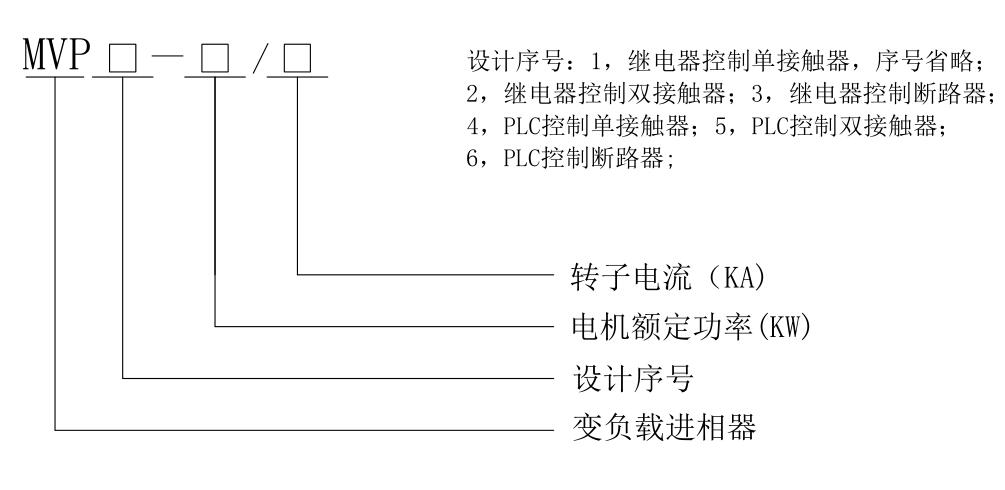 MVP 系列靜止式變負載進相器型號說明