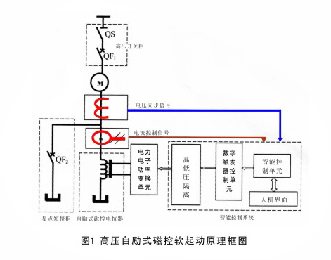 MMRS系列高壓磁控電抗軟起動柜工作原理示意圖