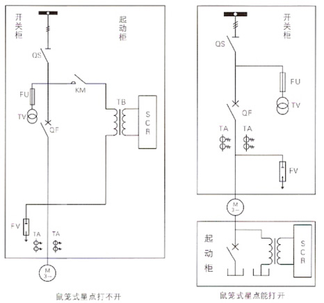 MMRS系列高壓磁控電抗軟起動柜一次方案圖