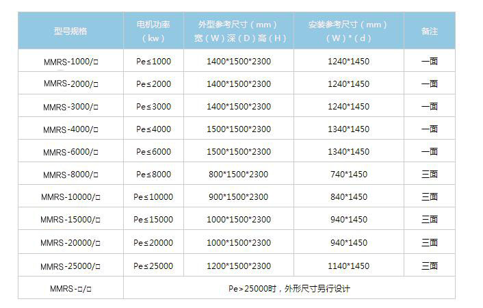  MMRS系列高壓磁控電抗軟起動柜規格