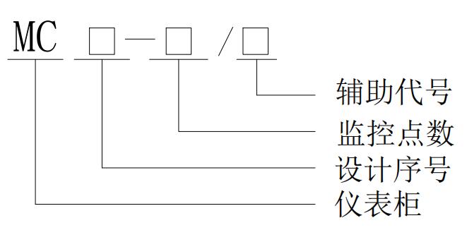 MC系列儀表控制柜型號說明