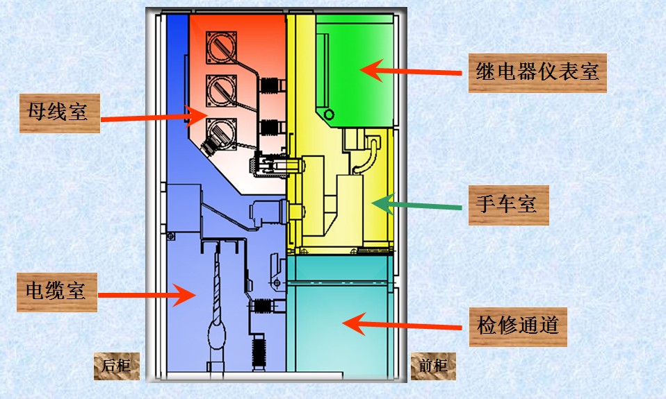 KYN28-12柜結構